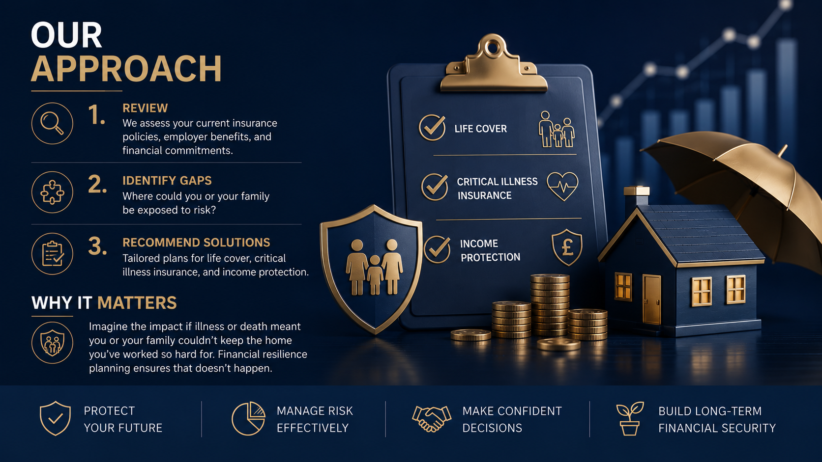 our_approach